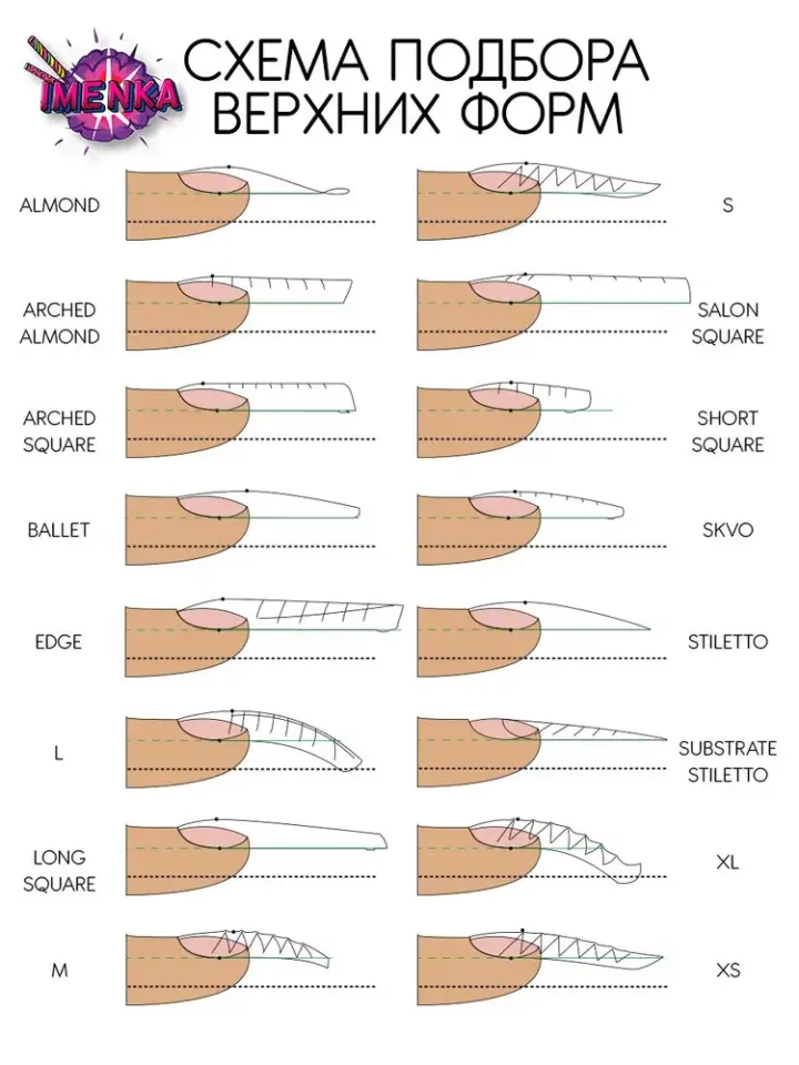 Imenka EDGE Üst Form Seti, 120 Adet